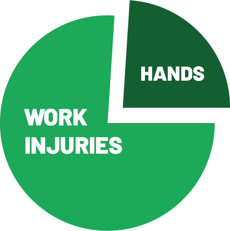 Hand Injury Rate Graphic