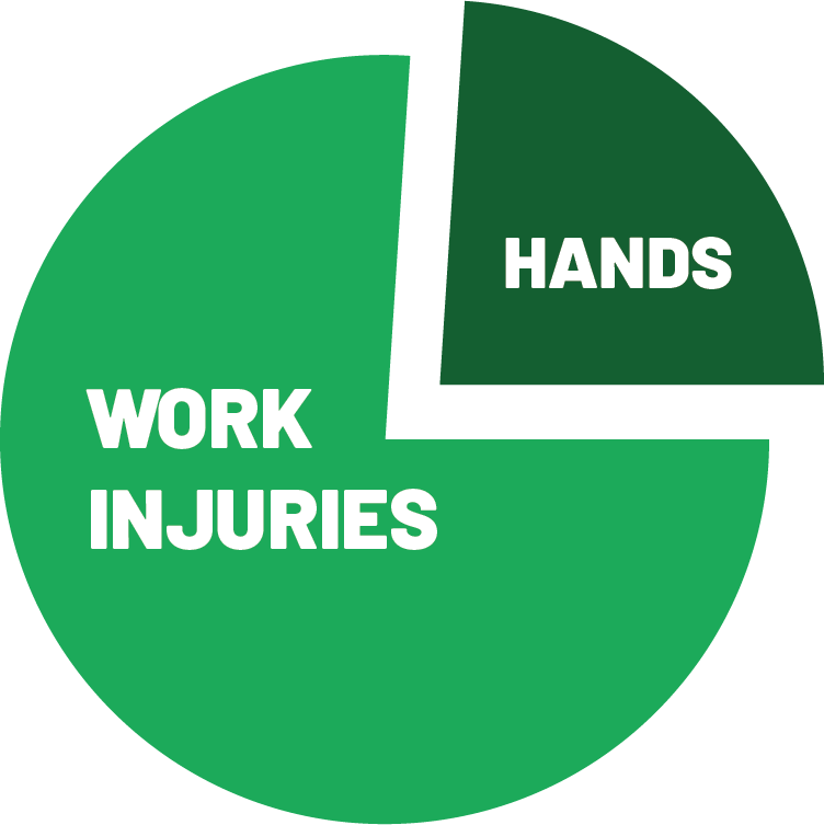 Hand Injury Rate Graphic