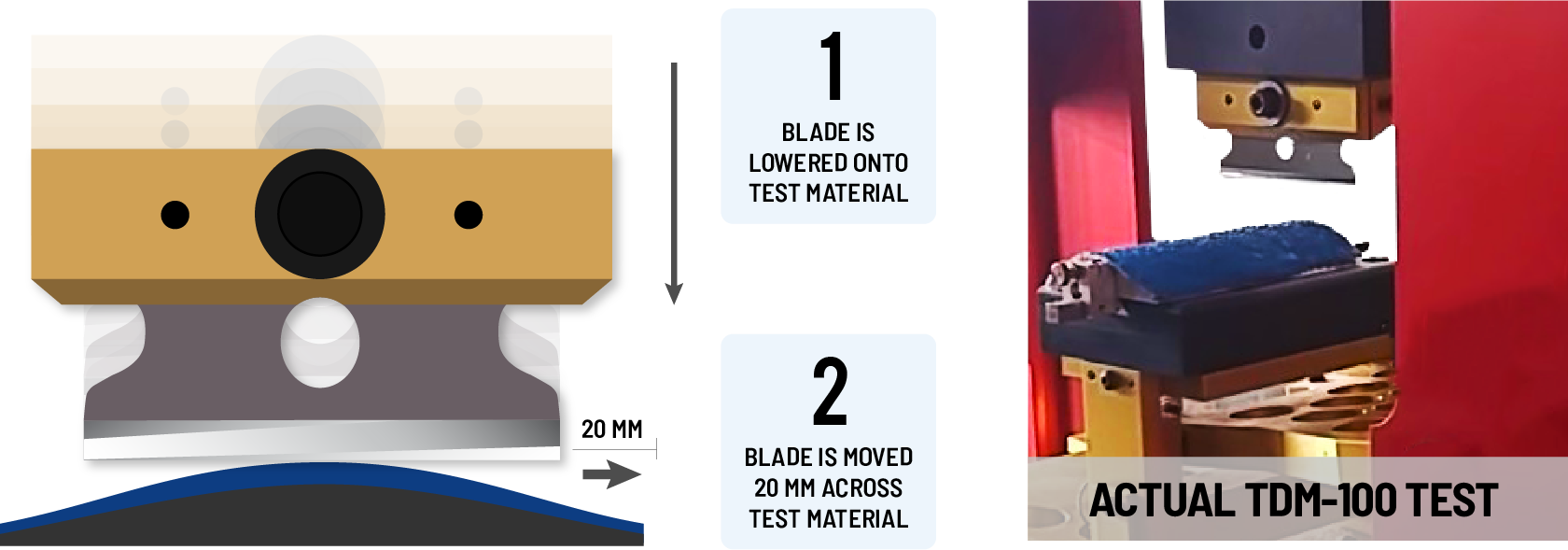 TDM-100 Test Graphic